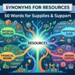 Synonyms for Resources