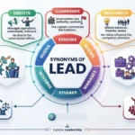 lead